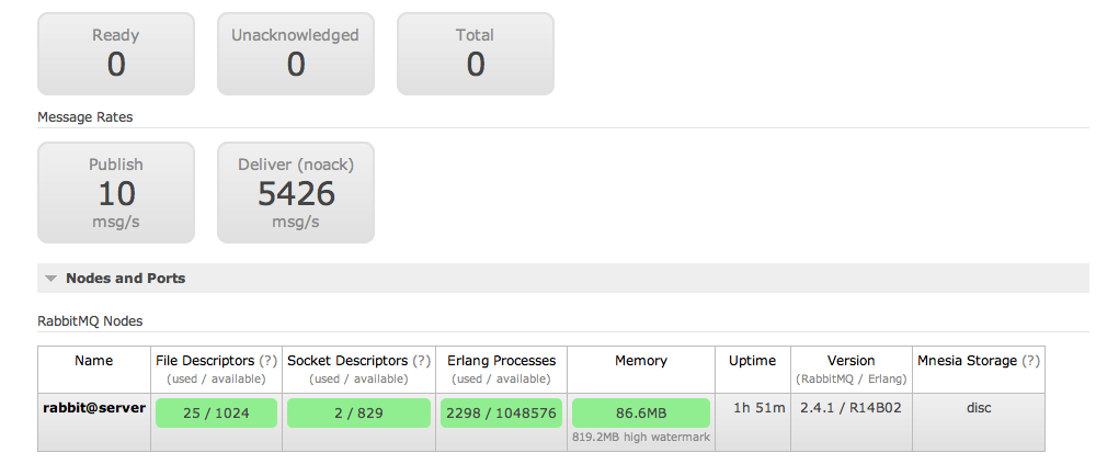 RabbitMQ routing 5000~ msgs/sec