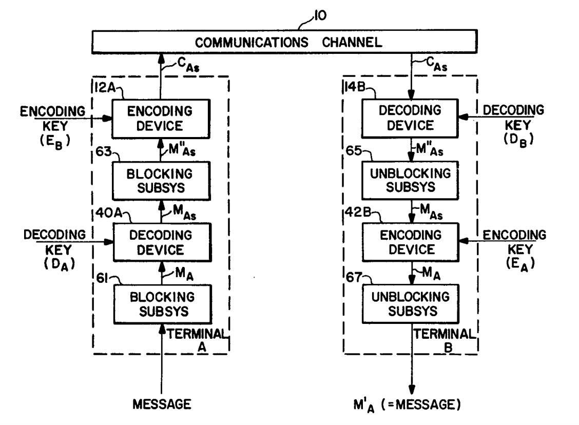 RSA Original Scheme